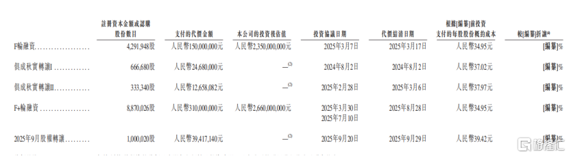 海光芯正过聆讯,专注于光模块领域,尚未盈利