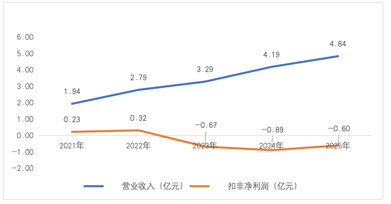 截屏2026-06-15 17.04.30.png 概伦电子的“并购续命”游戏:21.74亿豪购背后,EDA第一股的隐忧远比你想的深 | 大A避雷针