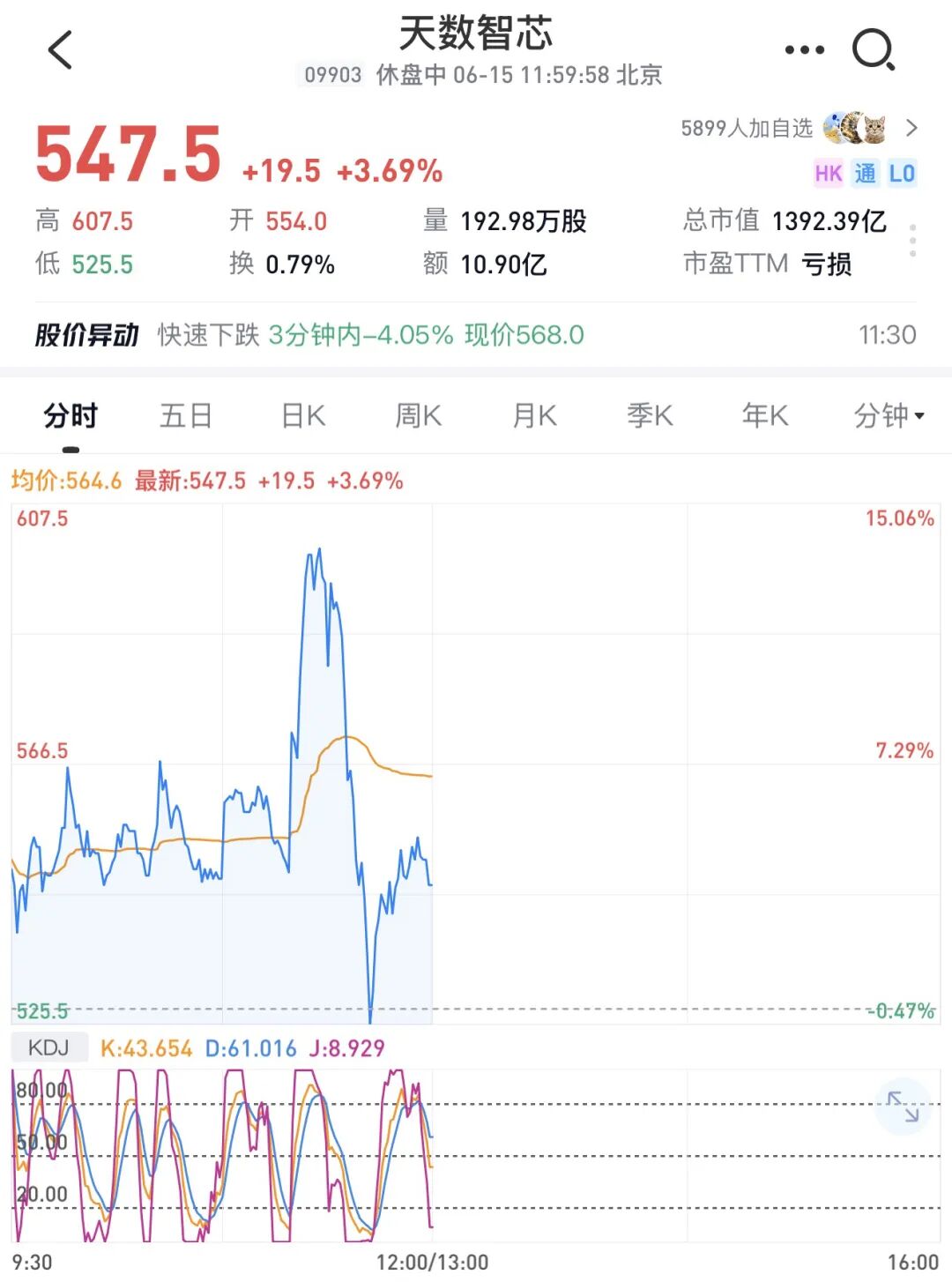 字节跳动,据报正讨论购买至少5万颗天数智芯(09903.HK)AI芯片