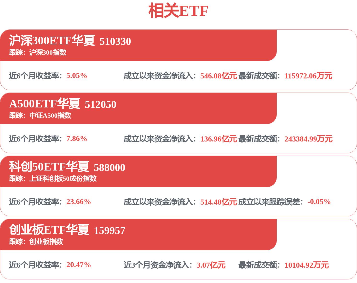 沪深300周一正式纳入江波龙、拓荆科技等股!回顾历史,成分股纳入后涨多还是跌多?