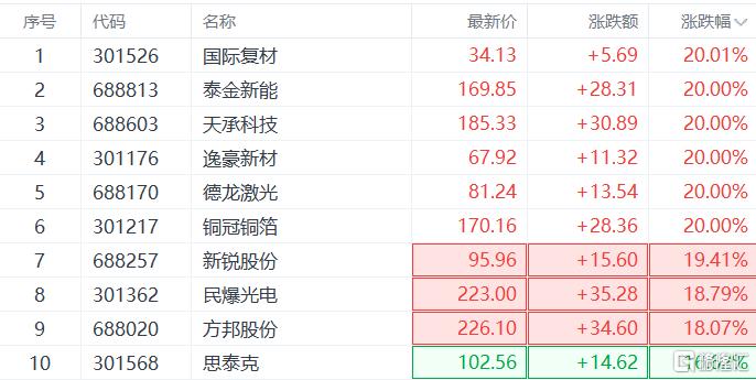 AI硬科技强势回归，PCB概念股涨疯了！