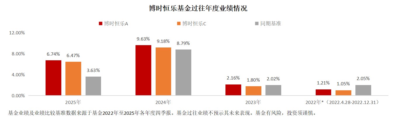 从固收到「固收+」：低利率时代追求风险可控的进阶选择