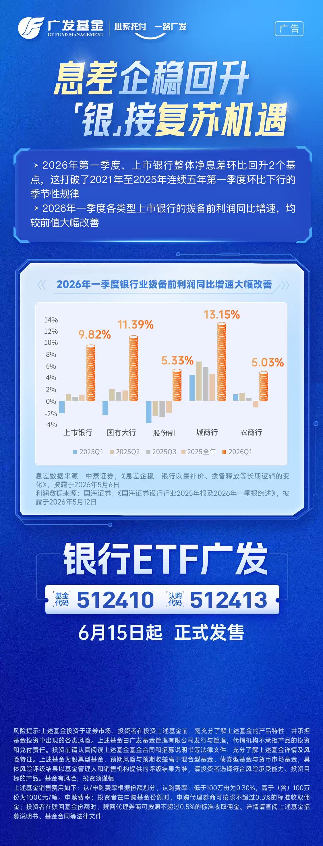 分红季来袭:6大国有行分红总额高达4274亿元,银行板块近12个月股息率达5.05%!银行ETF广发(认购代码:512413)6月15日首发,一键配置高股息+低估值银行核心资产