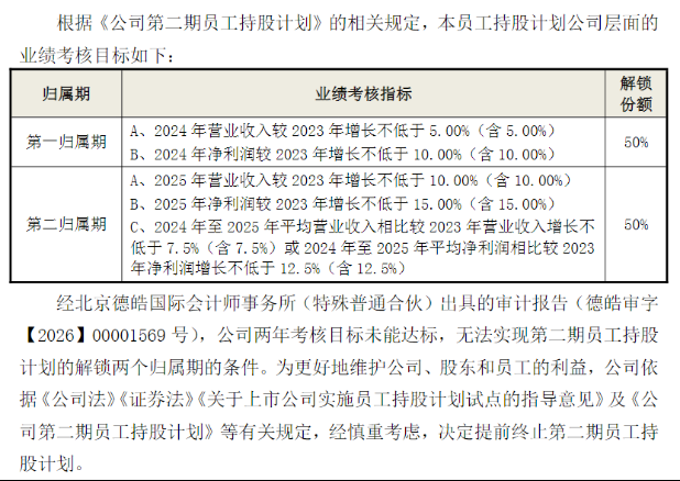 零元转让实控权落地，仁和药业迈入“90后”二代掌舵期，净利四连降困局待解