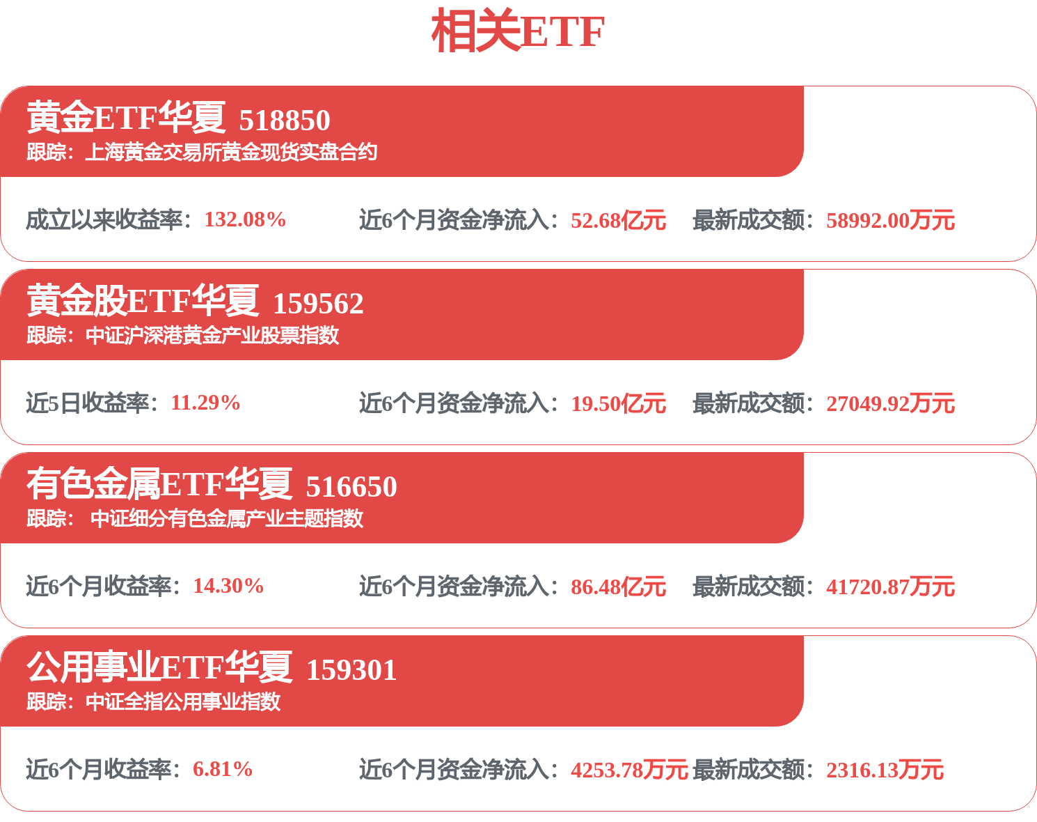 AI+电网+新能源车+机器人需求爆发，有色金属ETF华夏（516650）或持续受益