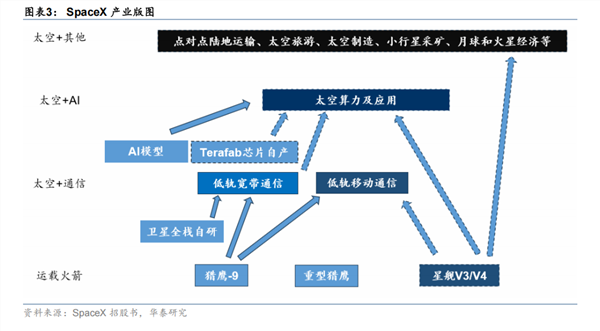 SpaceX上市背后,身家万亿美元的马斯克依然很“缺钱”
