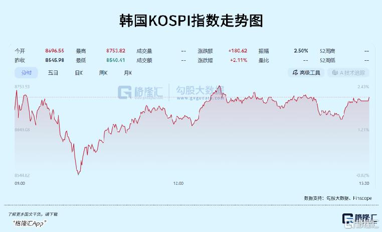港股市场出现重大变化!