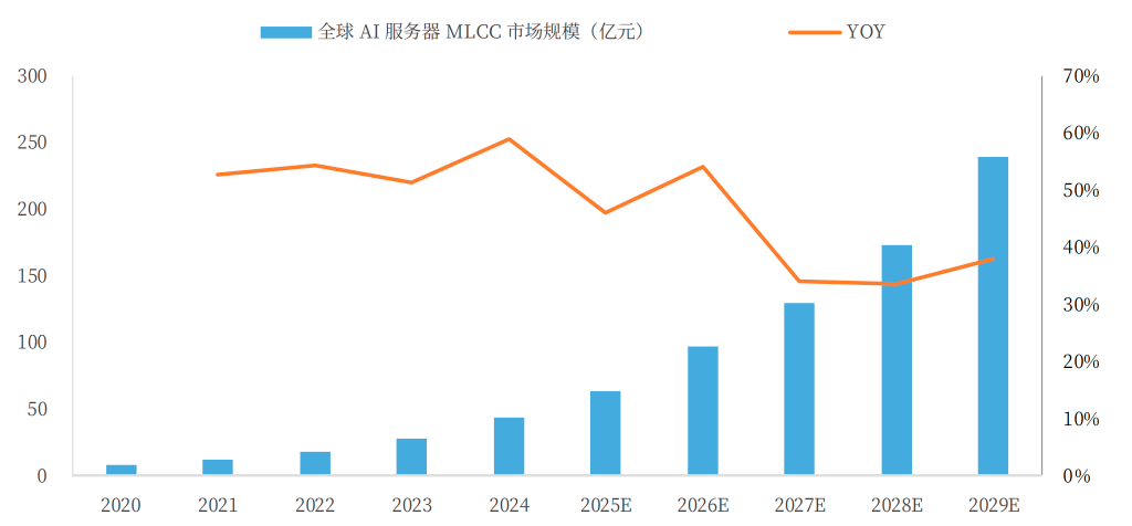 一颗MLCC,引爆百亿供应链暗战丨黄金眼