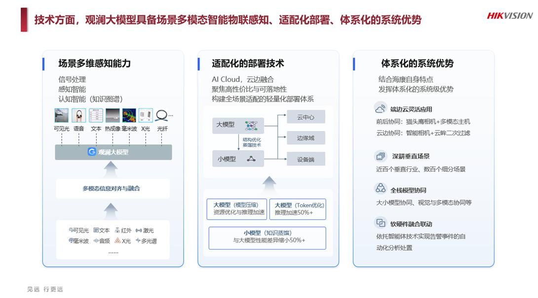 机构密集调研，大模型业务引高度关注 海康威视详解AI布局与经营方略