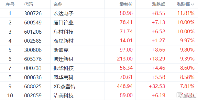 超级周期杀到?MLCC概念股全线飙涨