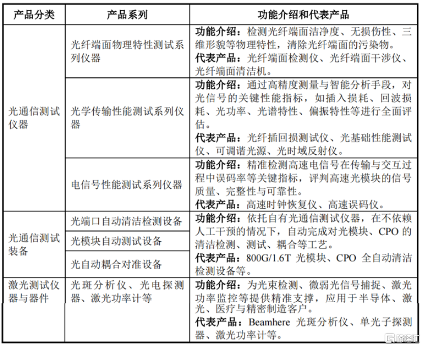 维度科技冲刺IPO,专注于光通信测试仪器领域,面临应收账款的压力