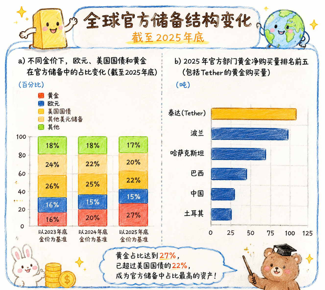 4000点上方反复震荡,黄金的支撑力来自哪里?