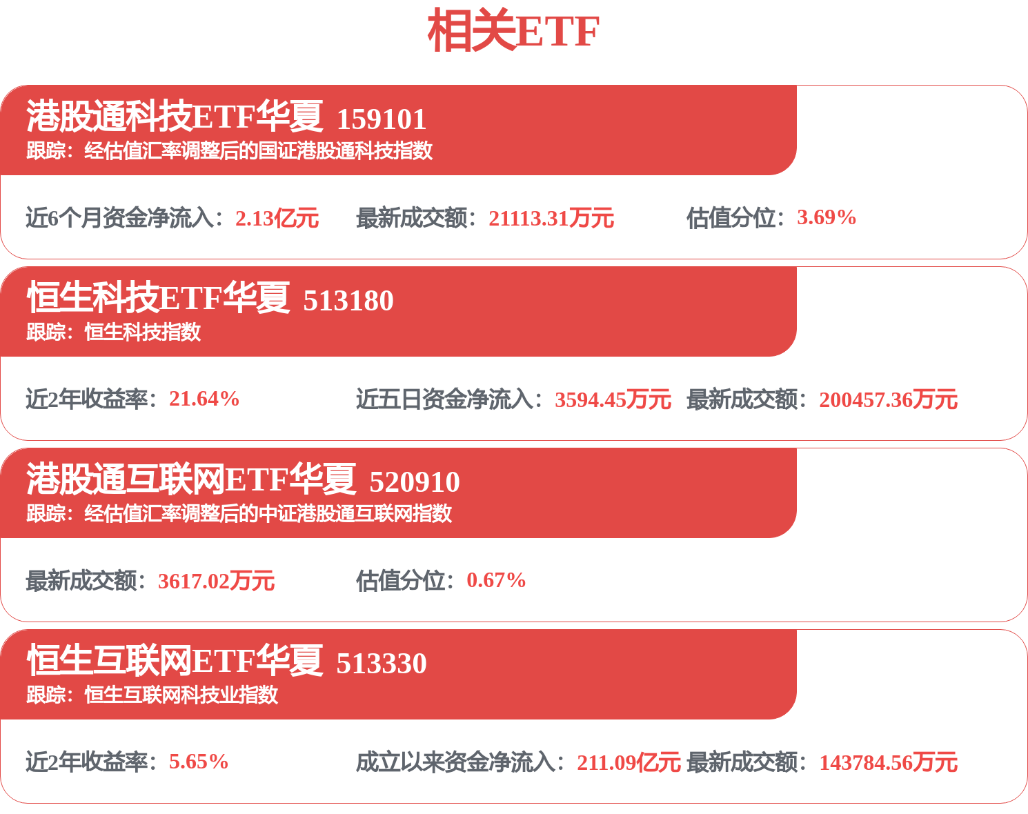 恒生科技下跌，市场静待今晚美联储议息会议，机构称港股有望补涨