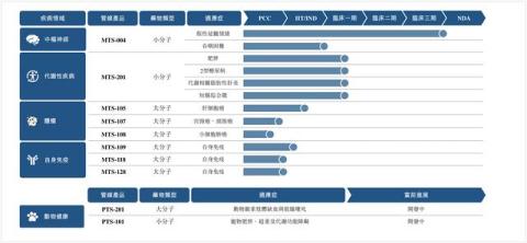 AI制药进入递送时代,“第一股”剂泰科技如何被市场重新定价?