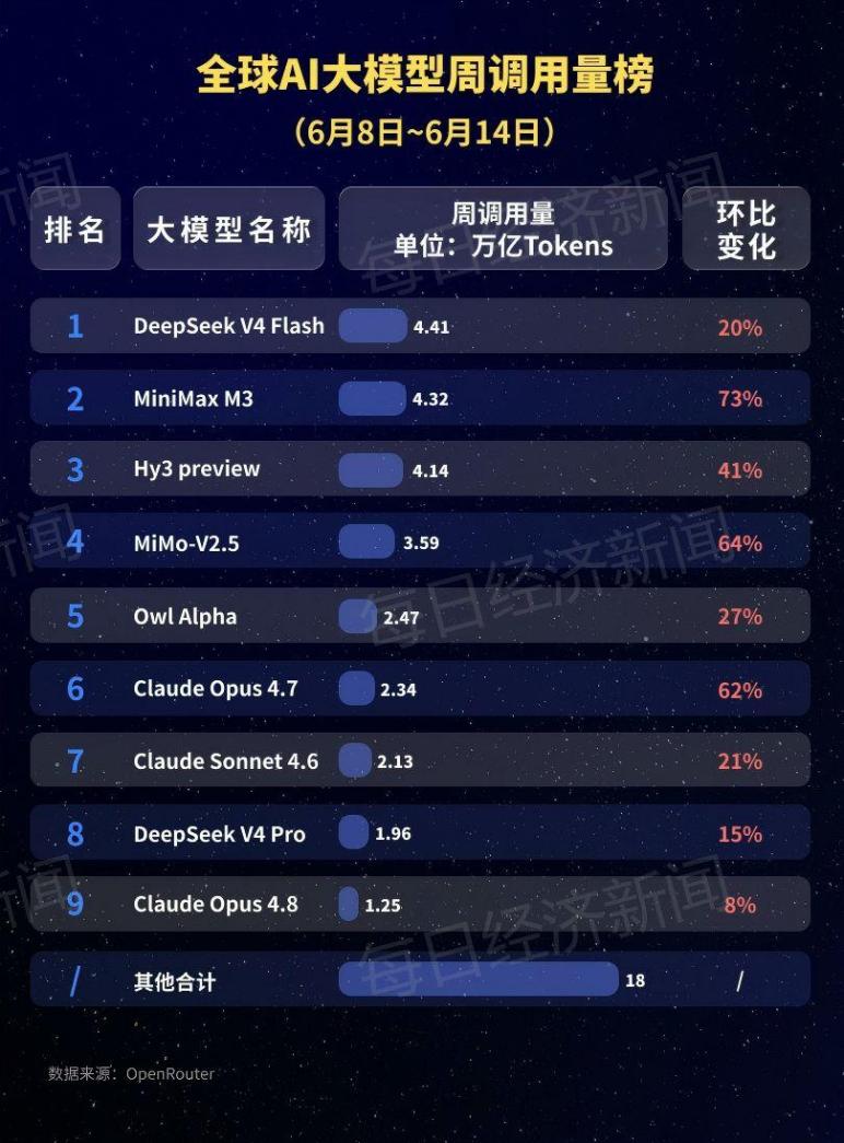 CPO概念延续强势!英伟达250亿美元发债获三倍认购,AI算力主线再添新催化