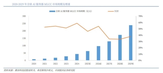 MLCC站上AI与汽车电子双轮驱动新拐点 信维通信等企业领衔国产突围