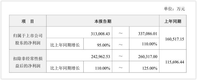 古东管家