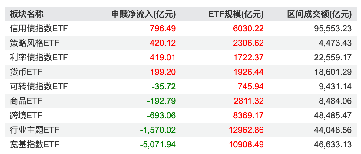 货币基金收益率破1%,短久期利率债ETF成“货基升级版”