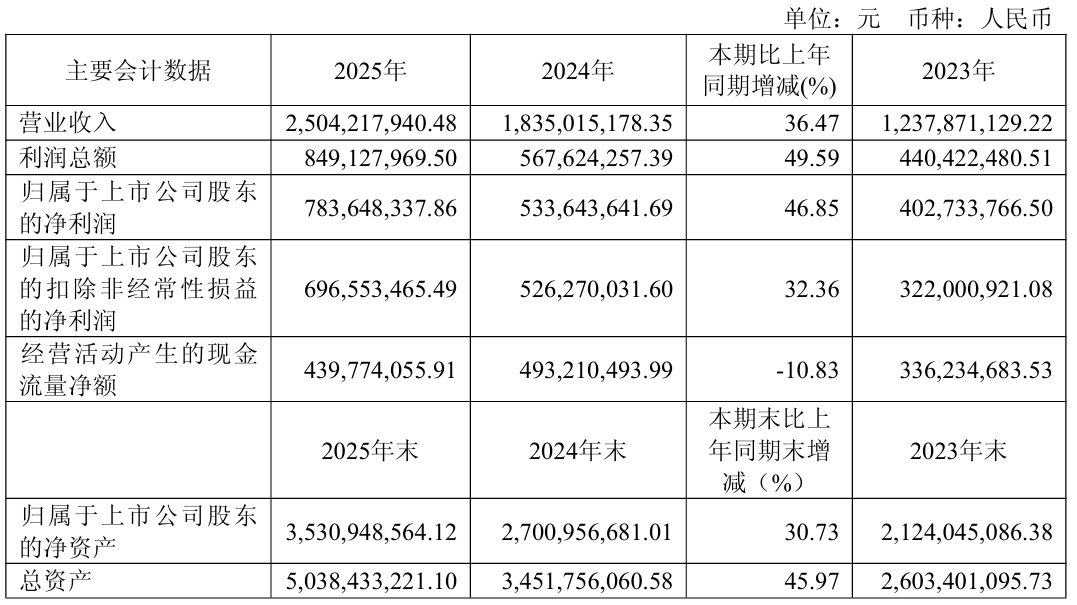 安集科技(688019.SH),拟赴港IPO