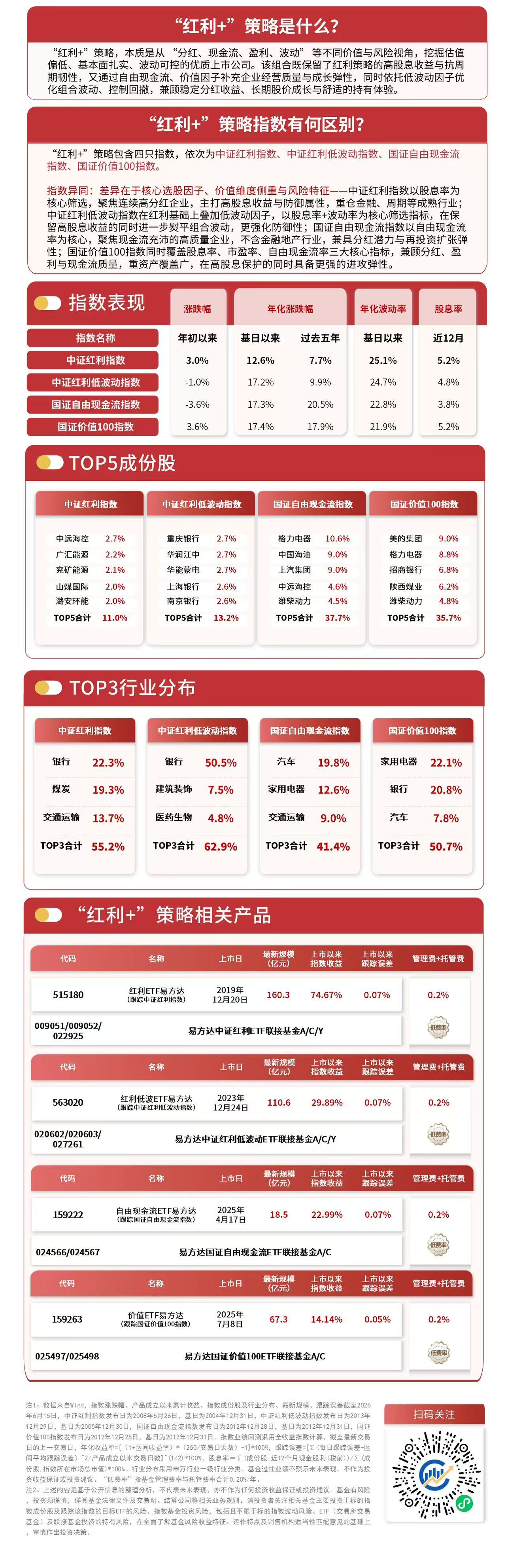 资金逆势布局红利ETF易方达(515180),关注红利资产配置性价比