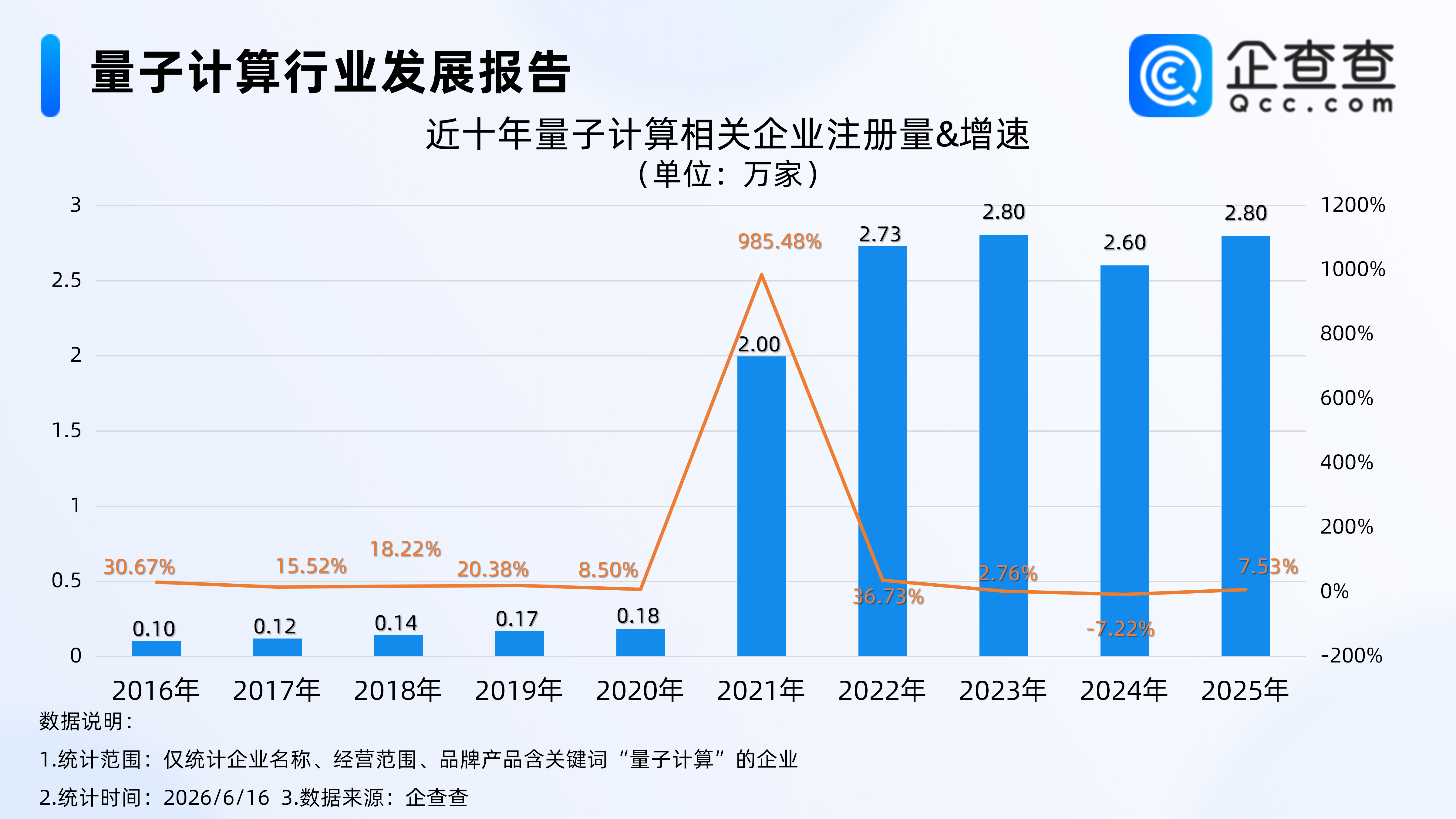 古东管家