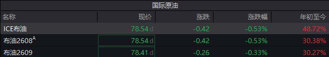 证监会大利好！A股收复4100，半导体、pcb重磅催化，关注今晚大事件