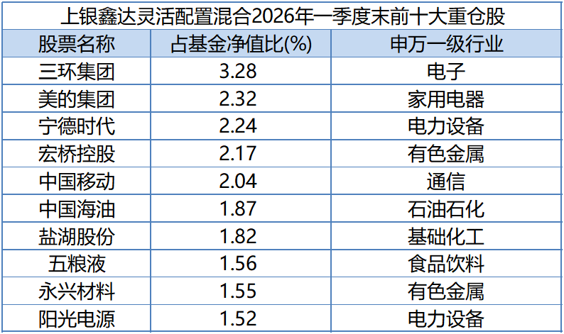 锚定长期价值投资，上银鑫达灵活配置混合铸就亮眼业绩
