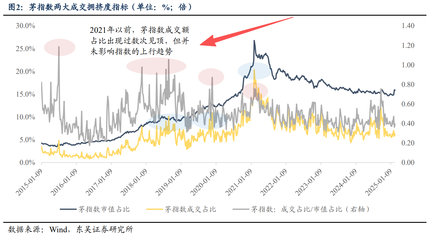 半导体设备二度新高,怎么判断后续顶点?就看3个指标
