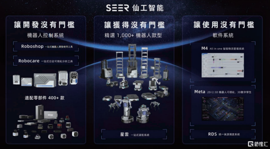 仙工智能招股中，聚焦智能机器人领域，怎么看？