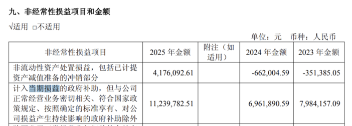 恒坤新材:收入增长降速,净利增长靠政府补助,大客户依赖性待解