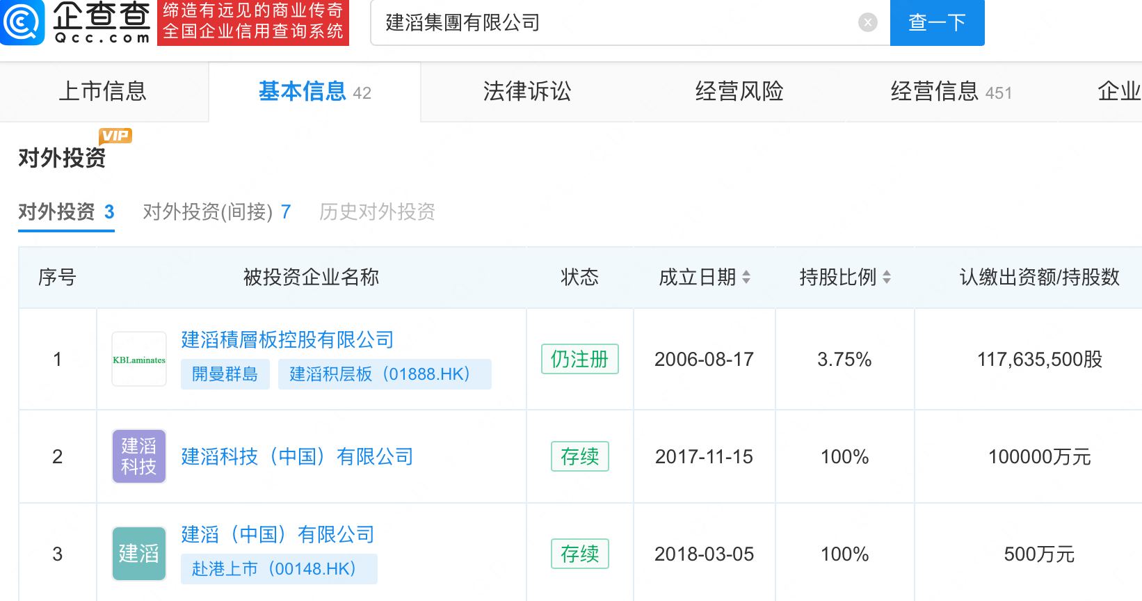 建滔集团、建滔积层板续创历史新高，近三年营收稳步上升