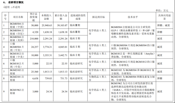 博瑞医药二闯港股IPO：创新药烧钱不止，原料药基本盘失守