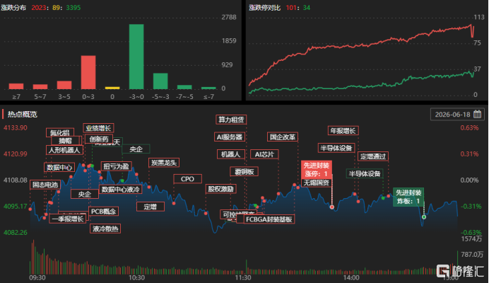 龙虎榜 | 超6亿资金杀入中钨高新,中山东路、成都系联手爆买麦捷科技