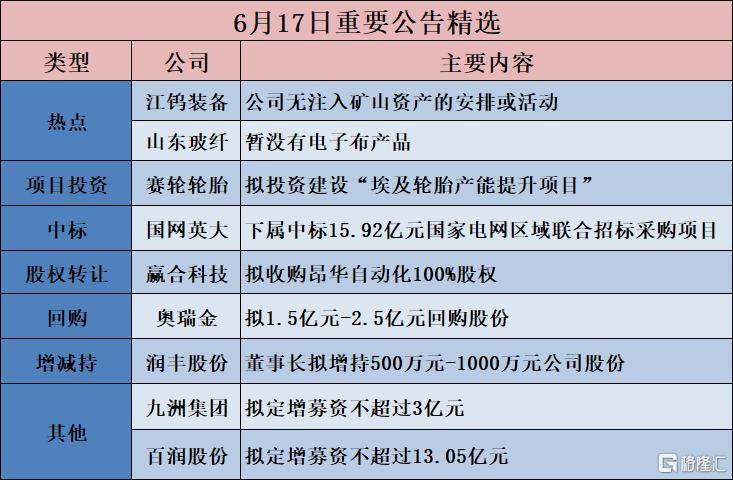 公告精选︱华锋股份:子公司拟扩建三期低压变频腐蚀生产线;山东玻纤:暂没有电子布产品