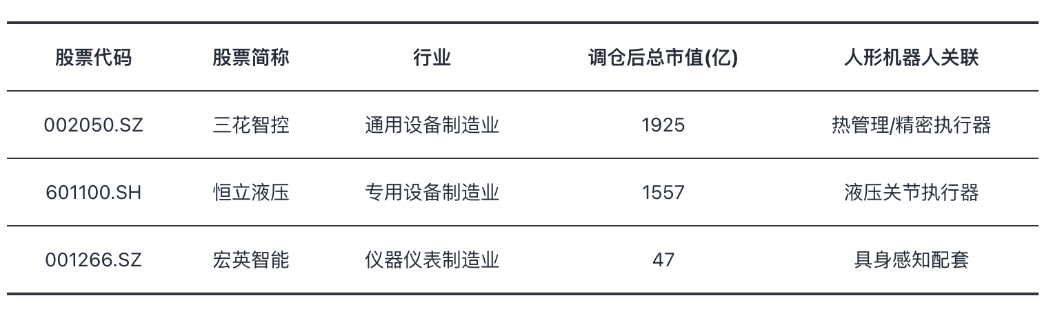 人形占比升至七成!机器人ETF(560770)强势冲击四连阳