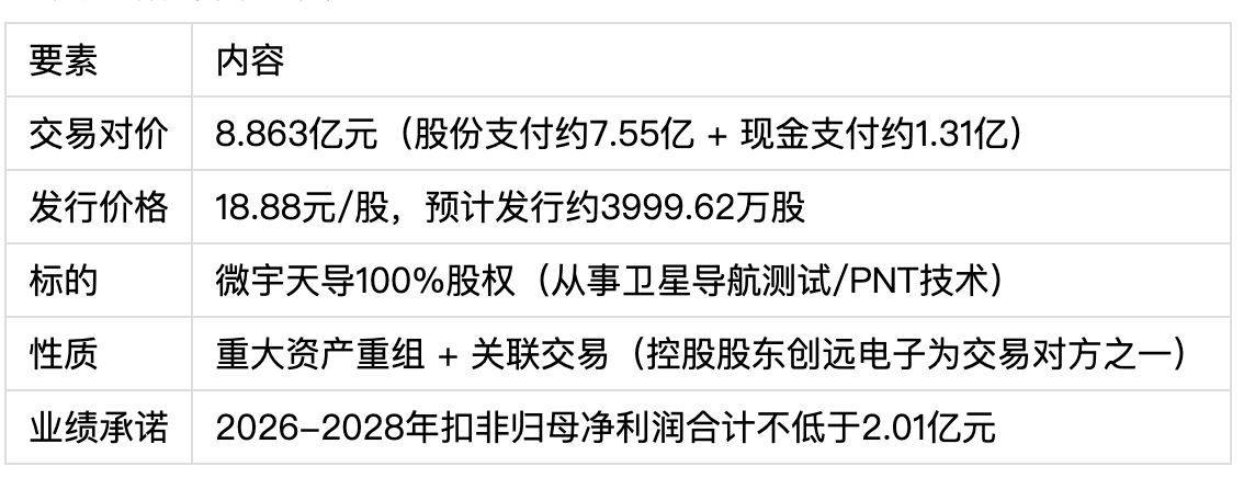 截屏2026-06-18 18.46.07.png 创远信科8.86亿吞下微宇天导:一场自救式关联并购背后的五大疑云