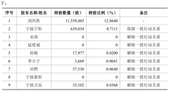 “减持潮”下的炬光科技,股东高位套现,业绩连亏两年,激光雷达布局失利