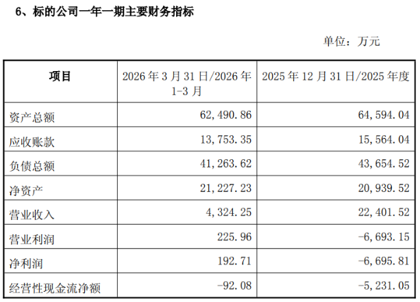 单季营收三连降后,安德利跨界收购宁波甬强,标的此前连亏三年