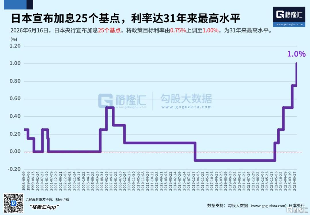 加息救不了日元