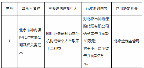 北京神舟保险被罚30万,涉为其他机构或个人不当牟利
