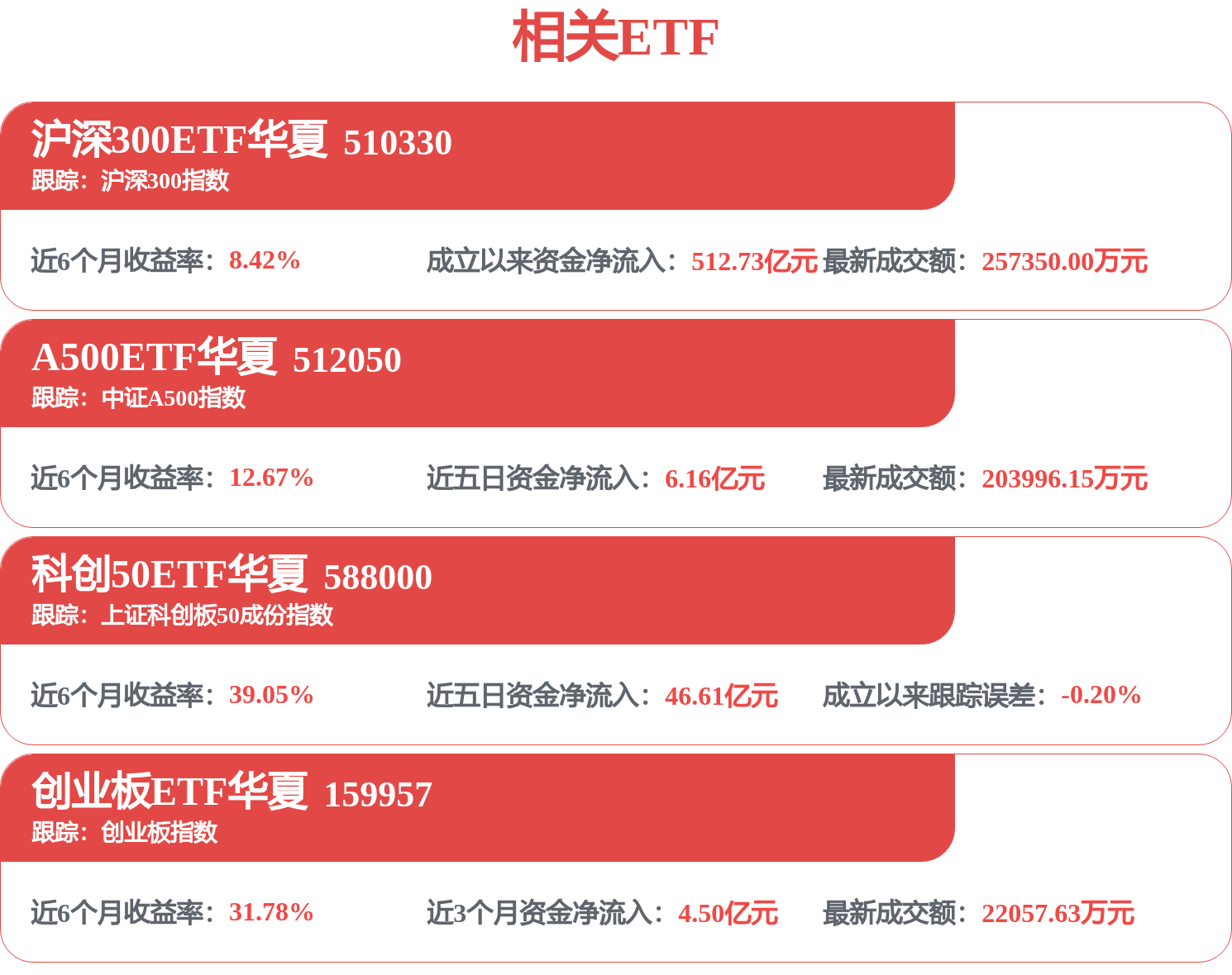 科创板第五套标准扩容至AI!沪深300ETF华夏(510330)持仓股寒武纪、芯原股份、海光信息股价大涨