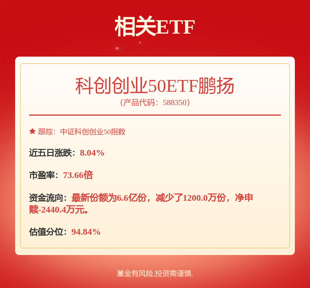 MPO量价齐升逻辑清晰,科创创业50ETF鹏扬(588350)涨2.32%