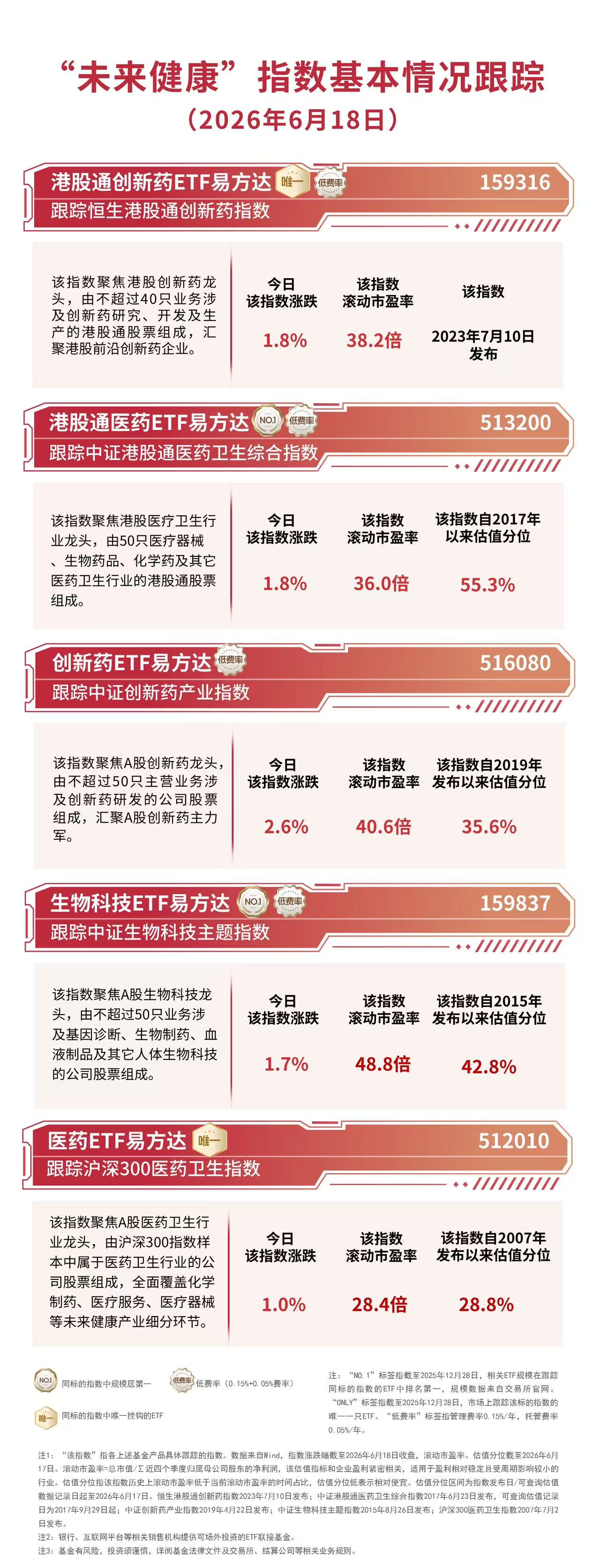 创新药概念震荡反弹，关注创新药ETF易方达（516080）配置价值