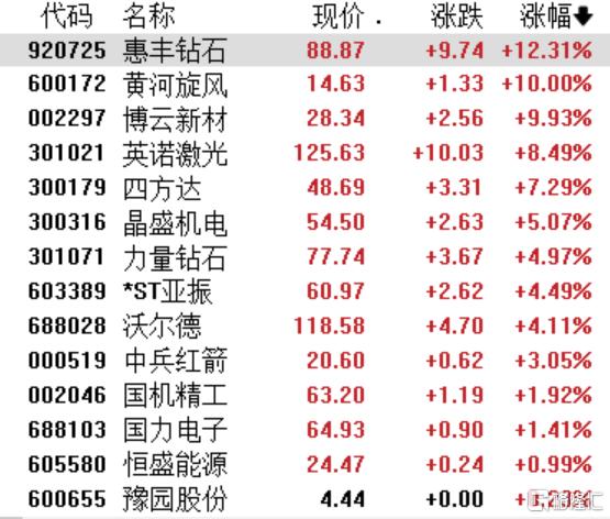 从首饰到散热!培育钻石成功逆袭,哪些公司在布局?