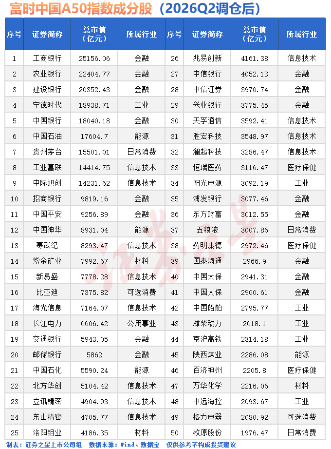盘后，重大调整落地！