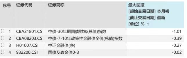 明天休市三天，今天你的闲钱打算怎么过？