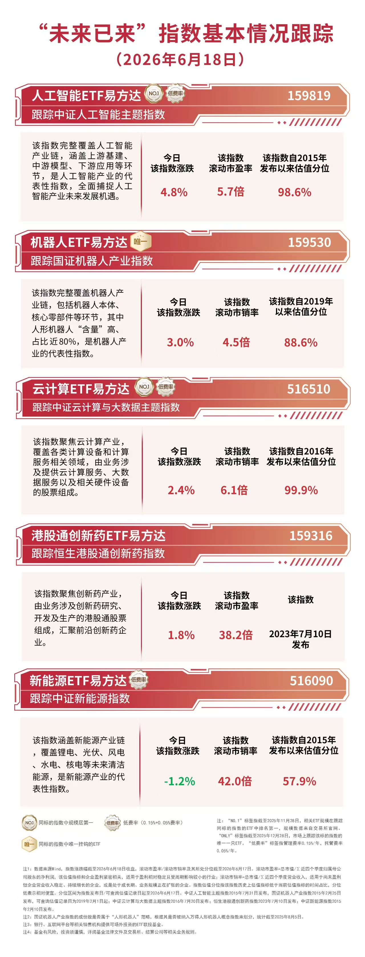 云计算或进入新一轮扩张周期，云计算ETF易方达（516510）连续5日获资金加仓