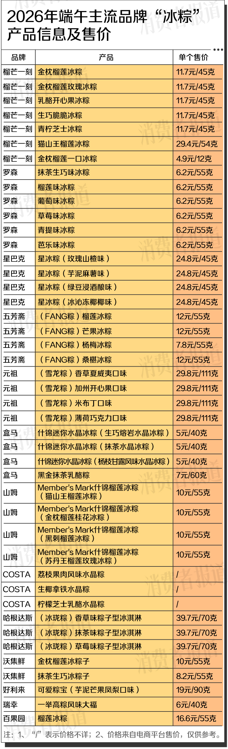 古东管家