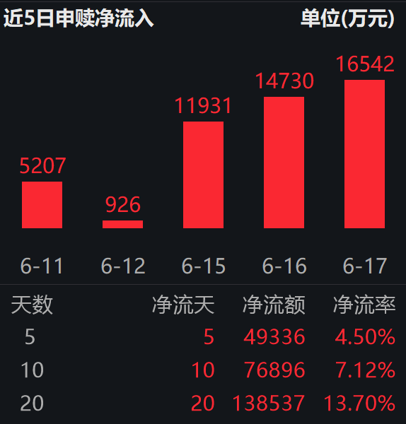 A股分红回购井喷，近两年总额三倍于融资；红利低波ETF易方达（563020）过去一年分红4次