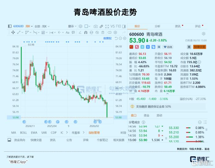 世界杯,也带不动啤酒了